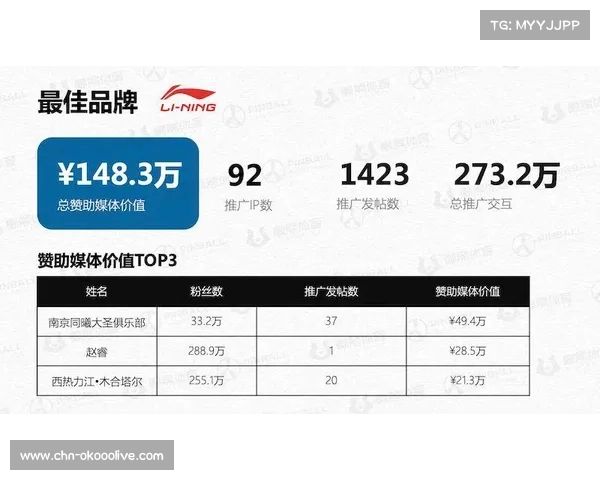 CBA品牌赞助商扩容，商业价值持续提升